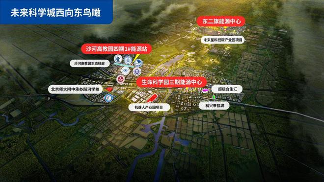 未来科学城每年减碳近万吨(图2)