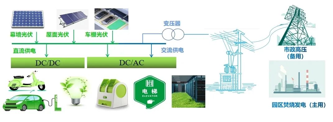 徐文龙：固废园区的零碳转型之道——科学降碳与降本增效并(图3)