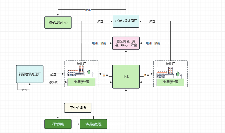 徐文龙：固废园区的零碳转型之道——科学降碳与降本增效并(图4)