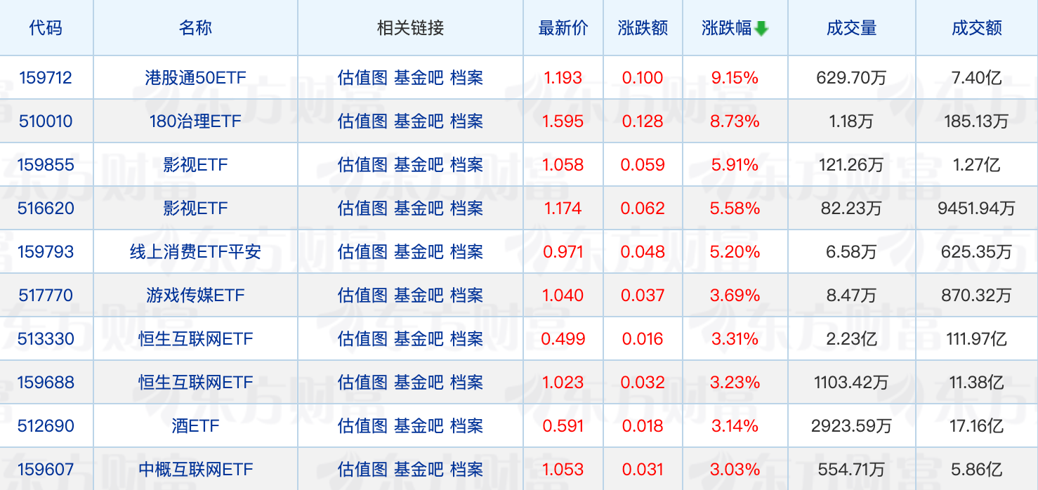 首批科创综指ETF下周集中发行；20余只公募基金被银行提高风险等级(图1)