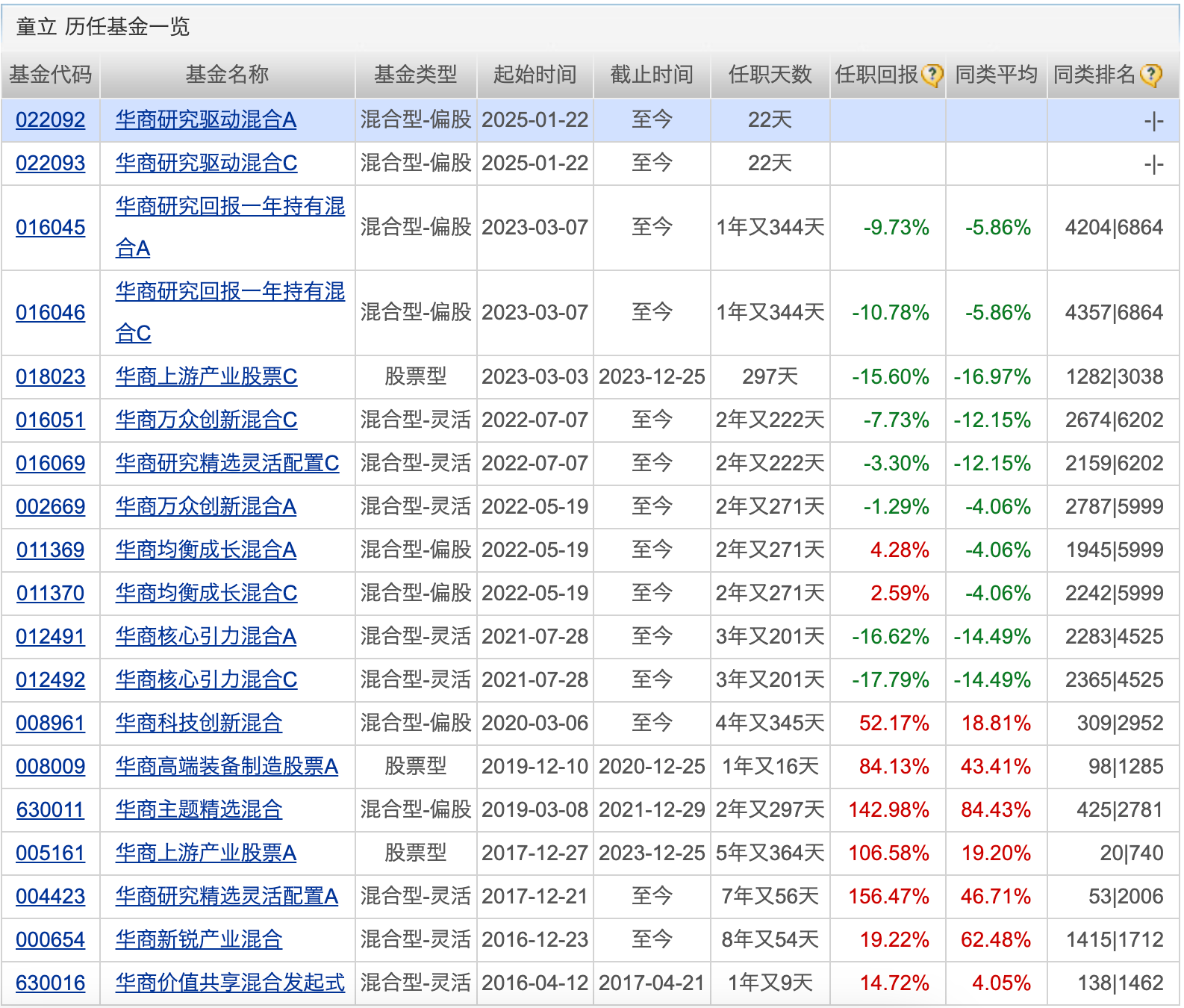 首批科创综指ETF下周集中发行；20余只公募基金被银行提高风险等级(图3)