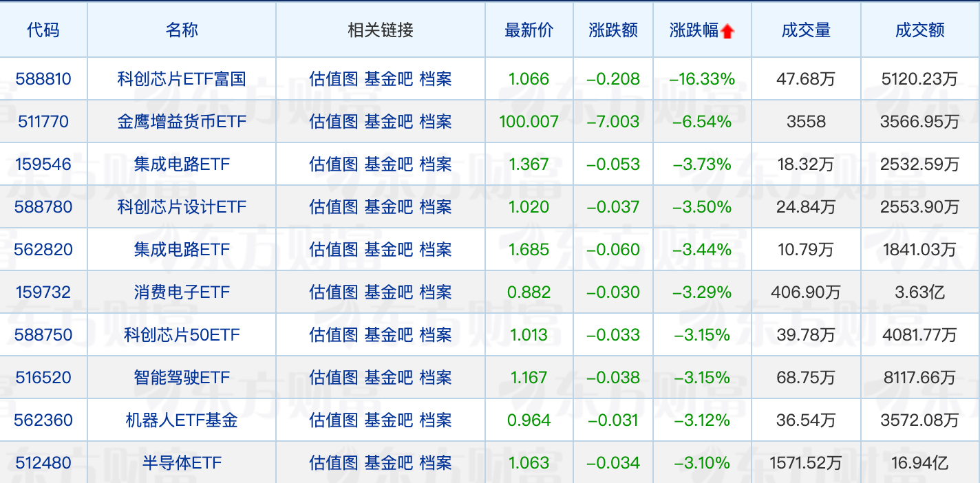 首批科创综指ETF下周集中发行；20余只公募基金被银行提高风险等级(图2)