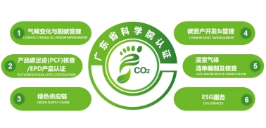 金斯瑞生物科技碳减排目标通过SBTi验证可持续发展再添重要里程碑
