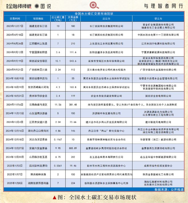卖碳赚得150万！陕北小县“资本觉醒”启示录(图2)