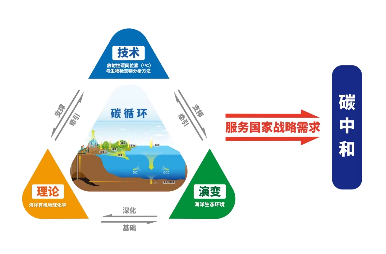 2025年中国生物工程行业发展分析及投资战略预测