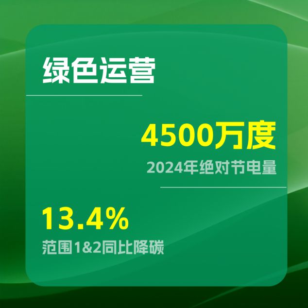 中兴通讯蝉联CDP气候变化最高评级A级(图2)