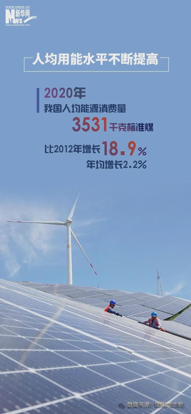 碳价飙升碳排放权成“财富密码”？速来抢占先机！(图4)