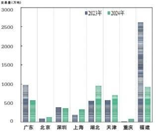 全国碳市场碳价攀升 行业扩围加速推进