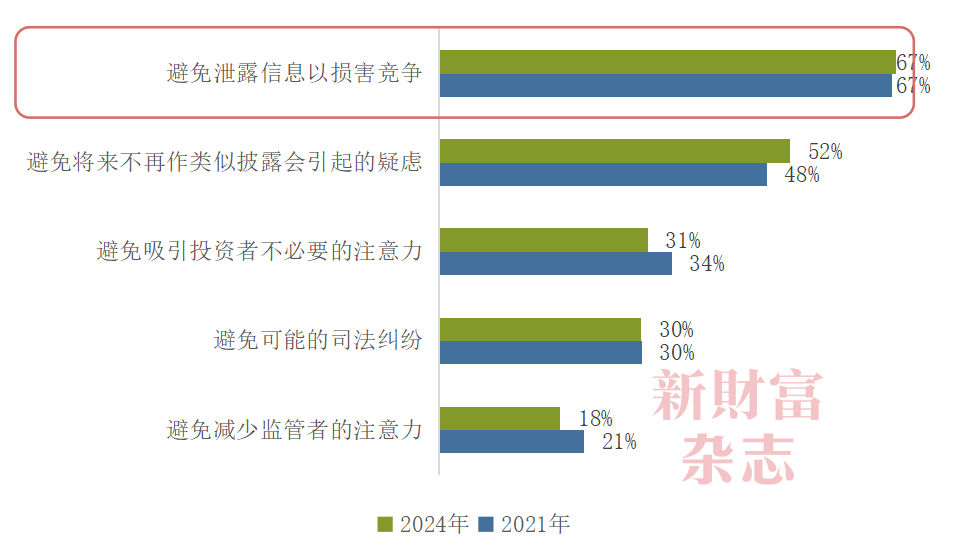 2024中国资本市场信息质量暨上市公司信息透明度指数白皮书(图2)