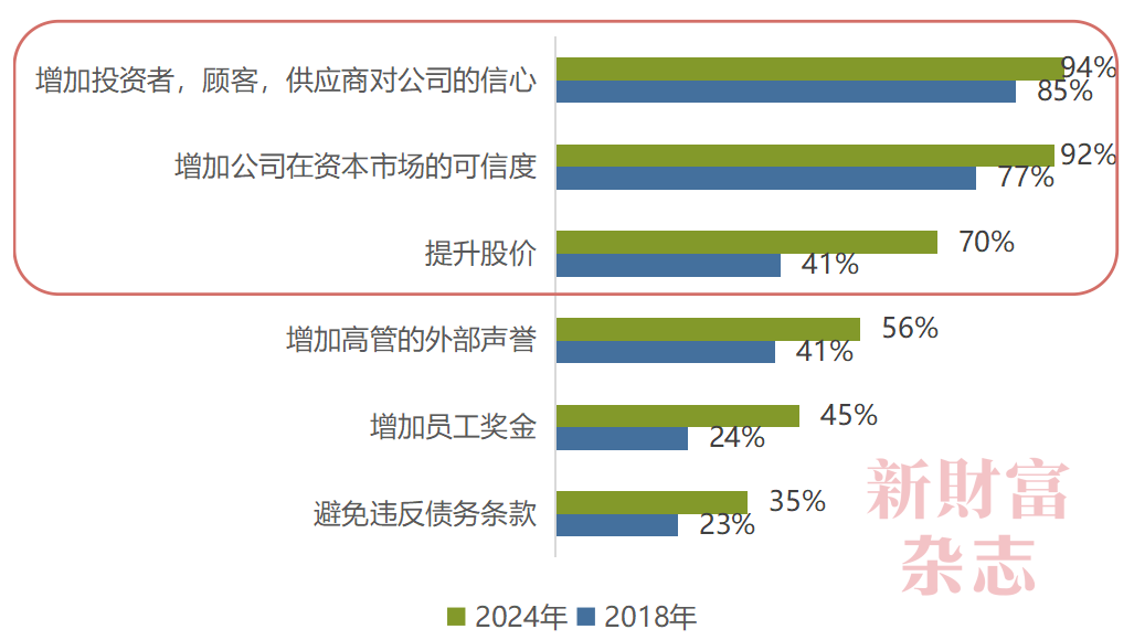 2024中国资本市场信息质量暨上市公司信息透明度指数白皮书(图6)