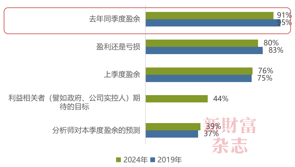 2024中国资本市场信息质量暨上市公司信息透明度指数白皮书(图5)