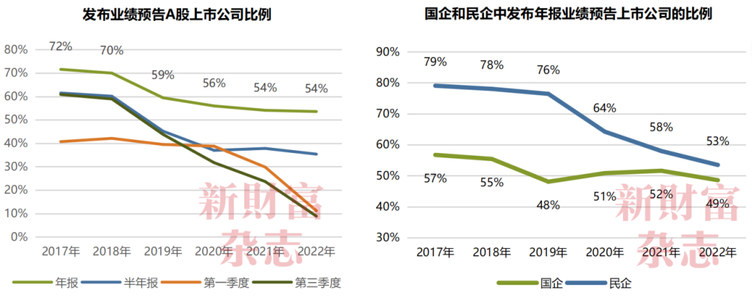2024中国资本市场信息质量暨上市公司信息透明度指数白皮书(图4)
