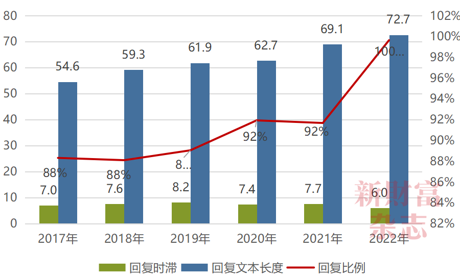 2024中国资本市场信息质量暨上市公司信息透明度指数白皮书(图3)