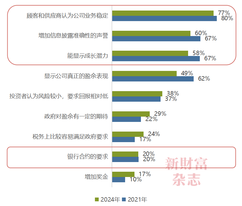2024中国资本市场信息质量暨上市公司信息透明度指数白皮书(图10)