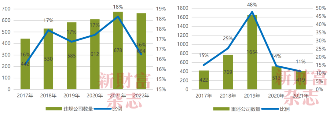 2024中国资本市场信息质量暨上市公司信息透明度指数白皮书(图11)
