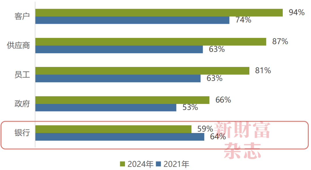 2024中国资本市场信息质量暨上市公司信息透明度指数白皮书(图9)