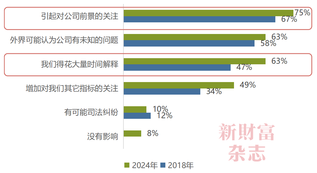 2024中国资本市场信息质量暨上市公司信息透明度指数白皮书(图7)