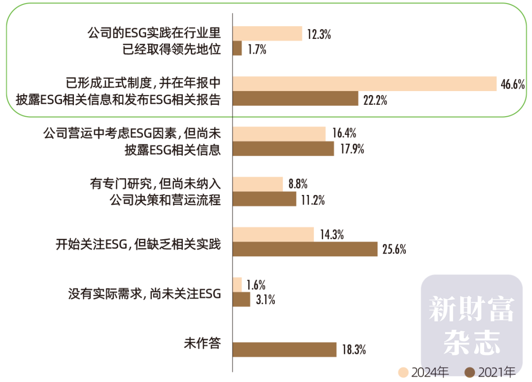 2024中国资本市场信息质量暨上市公司信息透明度指数白皮书(图14)