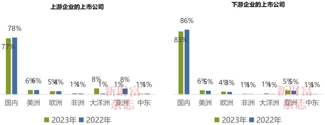 2024中国资本市场信息质量暨上市公司信息透明度指数白皮书(图23)