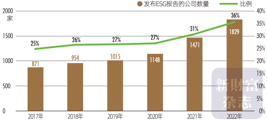 2024中国资本市场信息质量暨上市公司信息透明度指数白皮书(图26)