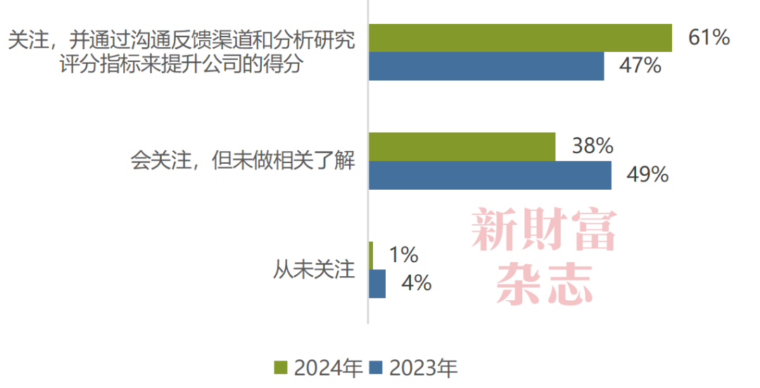 2024中国资本市场信息质量暨上市公司信息透明度指数白皮书(图27)