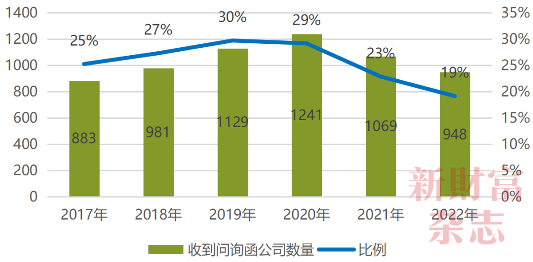 2024中国资本市场信息质量暨上市公司信息透明度指数白皮书(图12)