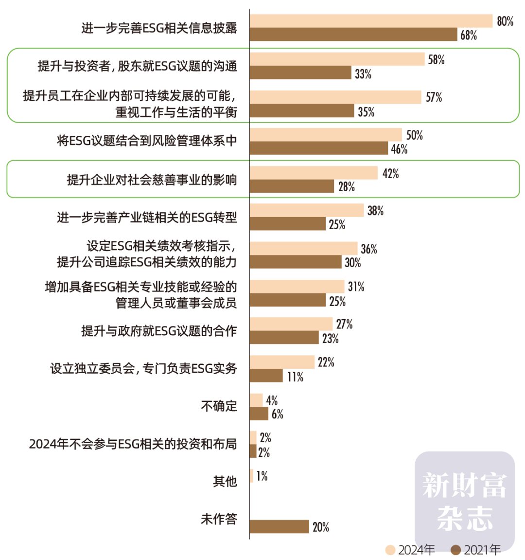 2024中国资本市场信息质量暨上市公司信息透明度指数白皮书(图16)