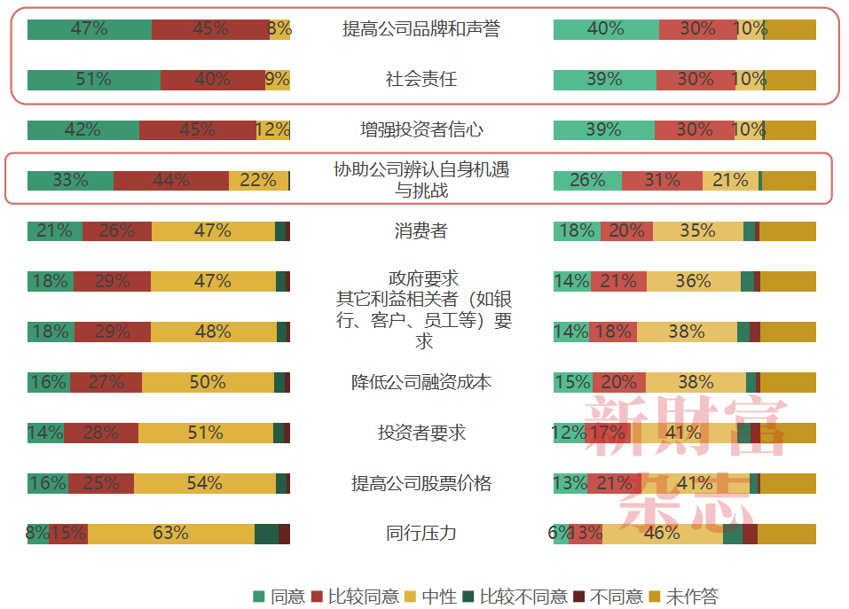 2024中国资本市场信息质量暨上市公司信息透明度指数白皮书(图17)