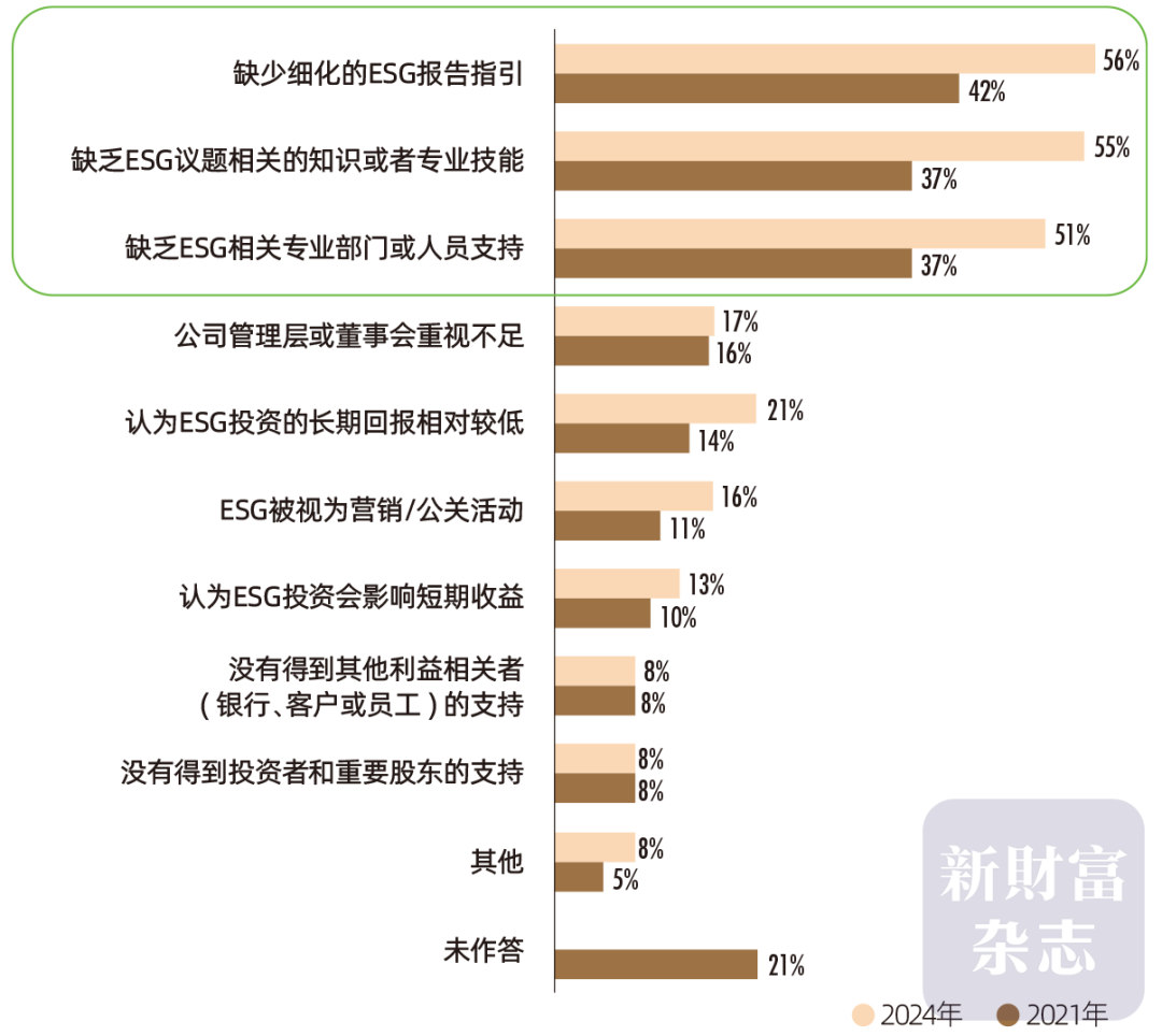 2024中国资本市场信息质量暨上市公司信息透明度指数白皮书(图18)