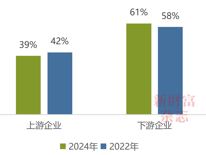 2024中国资本市场信息质量暨上市公司信息透明度指数白皮书(图22)