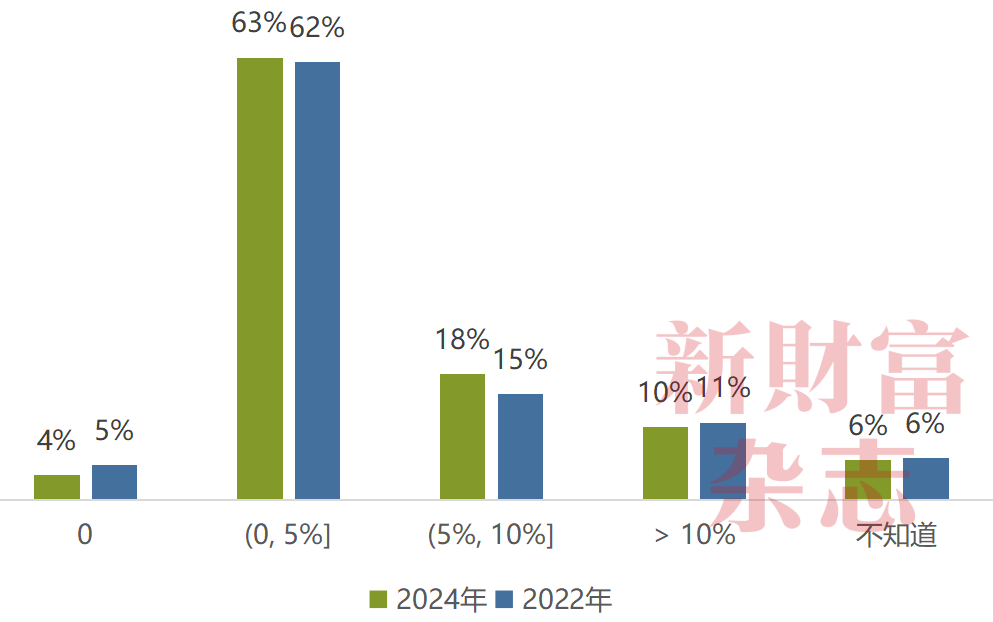 2024中国资本市场信息质量暨上市公司信息透明度指数白皮书(图20)