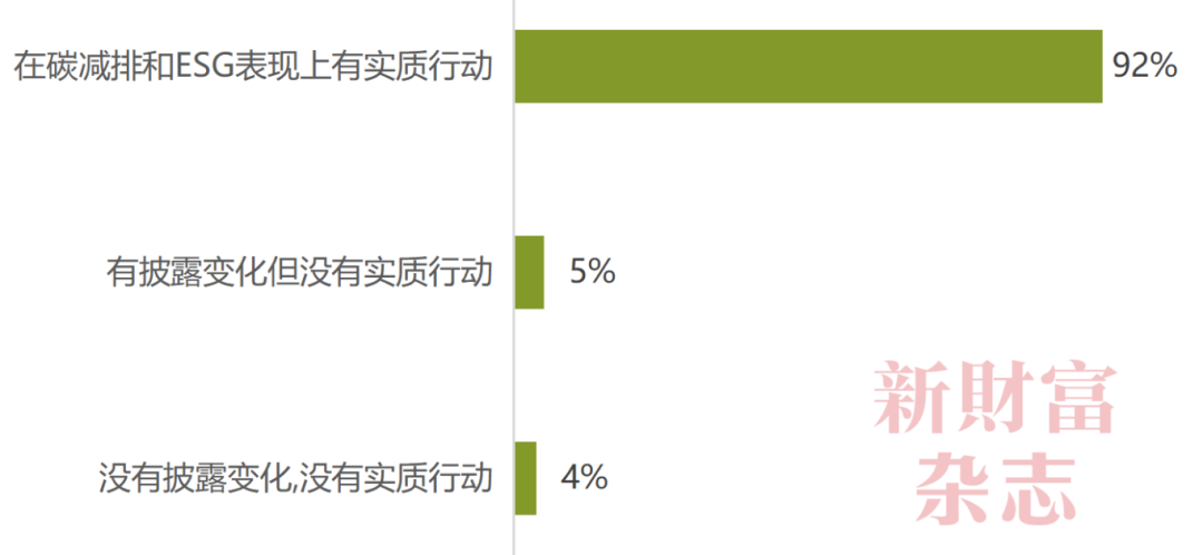 2024中国资本市场信息质量暨上市公司信息透明度指数白皮书(图25)