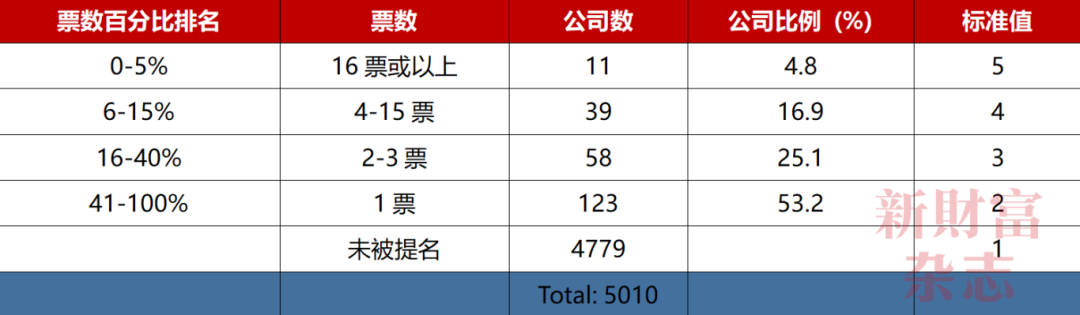2024中国资本市场信息质量暨上市公司信息透明度指数白皮书(图30)