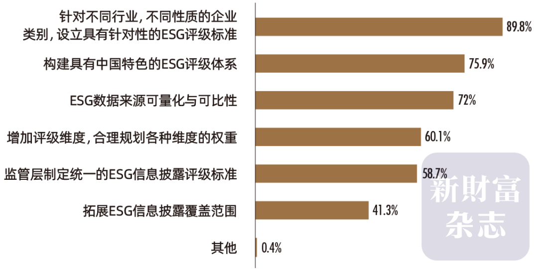 2024中国资本市场信息质量暨上市公司信息透明度指数白皮书(图28)