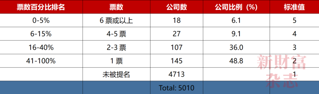 2024中国资本市场信息质量暨上市公司信息透明度指数白皮书(图29)
