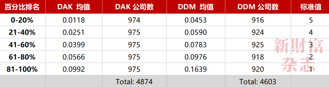 2024中国资本市场信息质量暨上市公司信息透明度指数白皮书(图32)