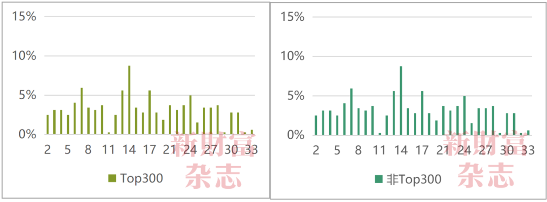 2024中国资本市场信息质量暨上市公司信息透明度指数白皮书(图35)
