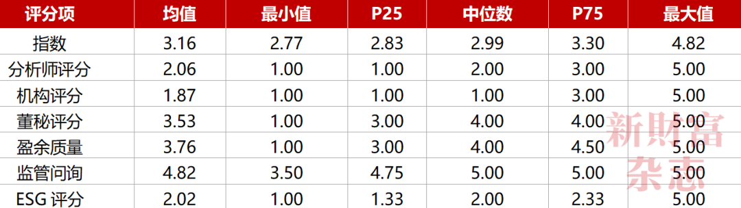 2024中国资本市场信息质量暨上市公司信息透明度指数白皮书(图34)