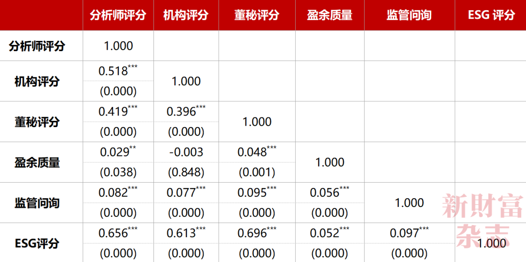2024中国资本市场信息质量暨上市公司信息透明度指数白皮书(图33)