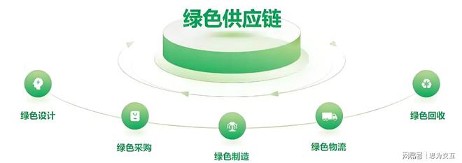 碳足迹系统：打造一站式碳管理高效平台引领绿色转型新篇章(图3)