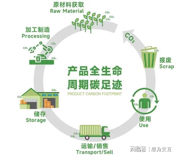 碳足迹系统：打造一站式碳管理高效平台引领绿色转型新篇章(图2)