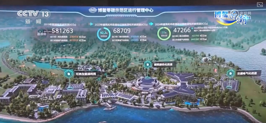 博鳌新知 从99%到“零碳”有迹可循