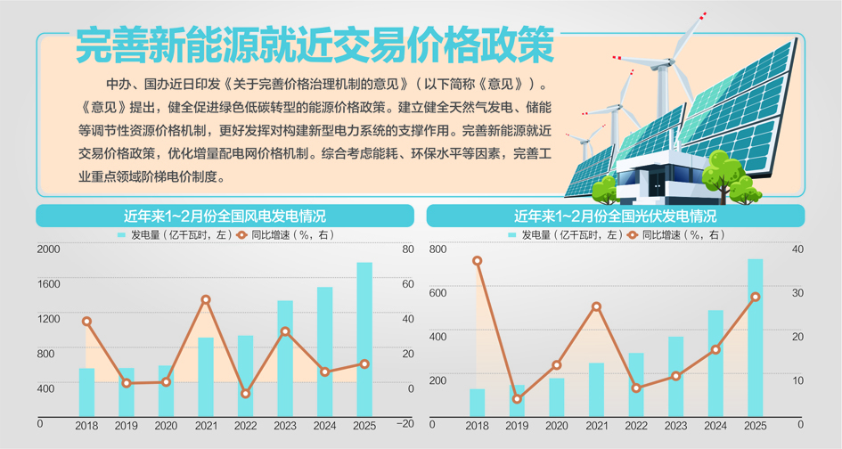 健全促进绿色低碳转型的能源价格政策