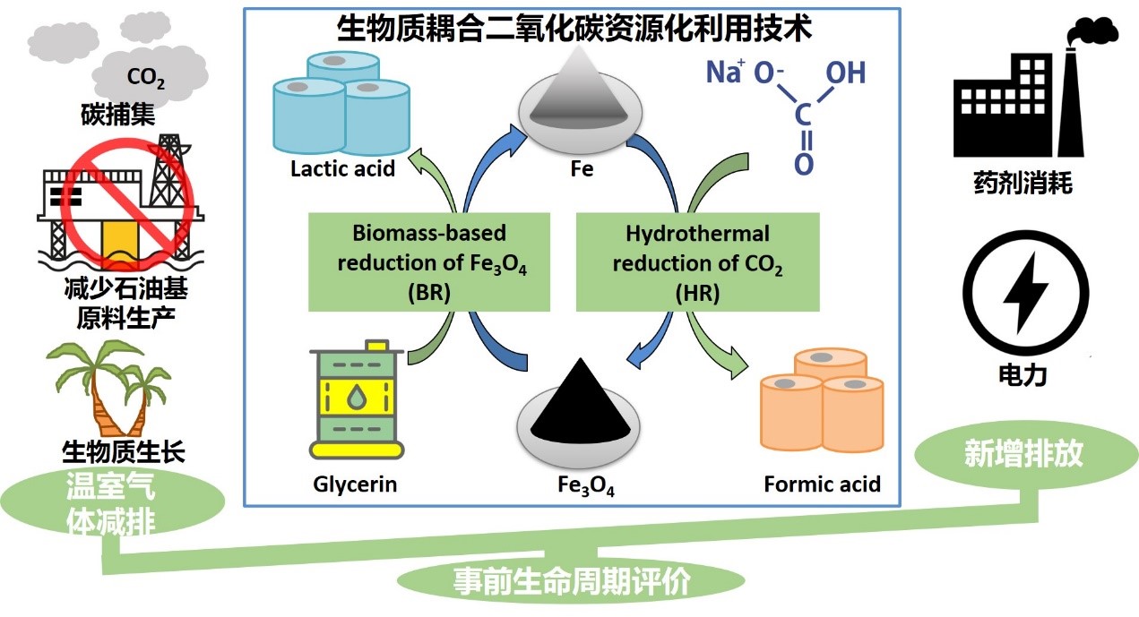 协同推进降碳、减污、扩绿、增长的主要挑战与对策建议