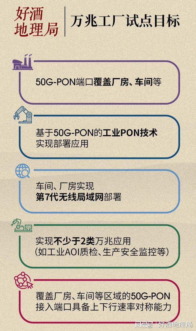 万兆光网技术如何影响酒业?