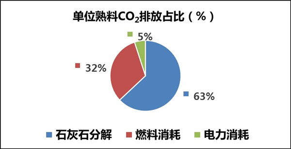 双碳引领打造减污降碳协同创新嘉兴港区