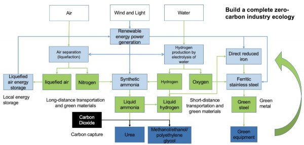 教育部：本科增列碳中和科学与工程、低空技术与工程、人工智能教育等29种新专业