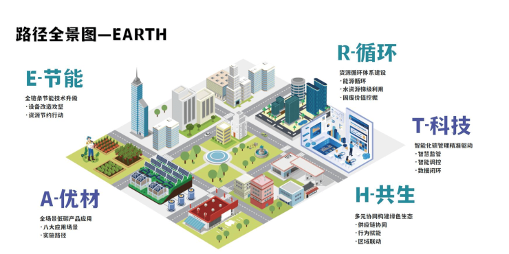 天力商写发布碳中和白皮书 启动物业行业首个碳普惠试点(图2)