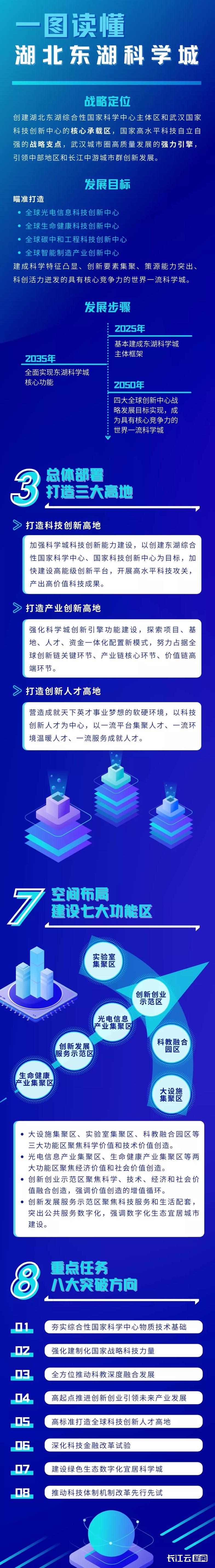东湖科学城是一座什么城？(图4)