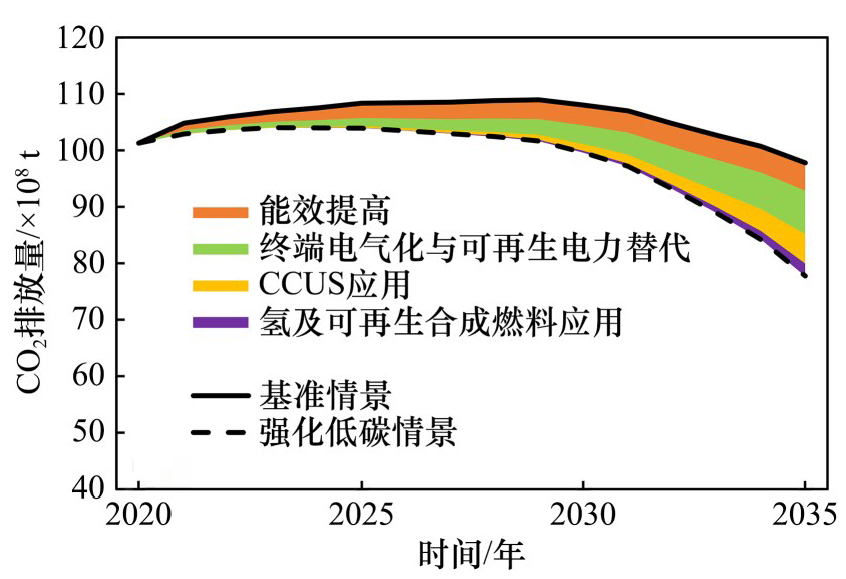 加快构建污水处理全过程减污降碳技术体系
